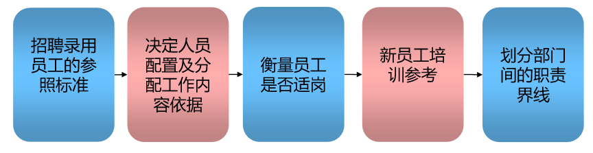 会计描述职责岗位有哪些_会计岗位主要职责描述_会计岗位职责描述