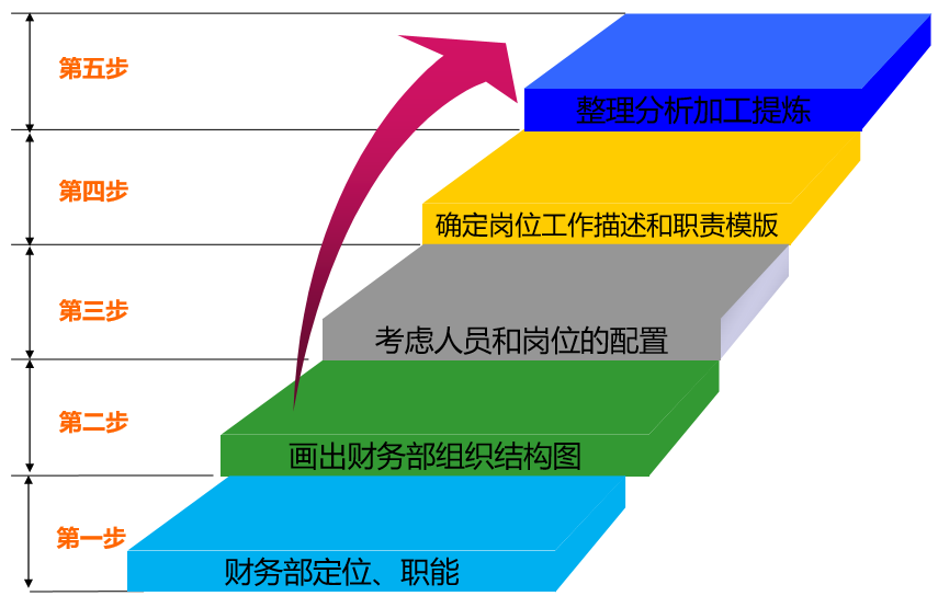会计描述职责岗位有哪些_会计岗位职责描述_会计岗位主要职责描述