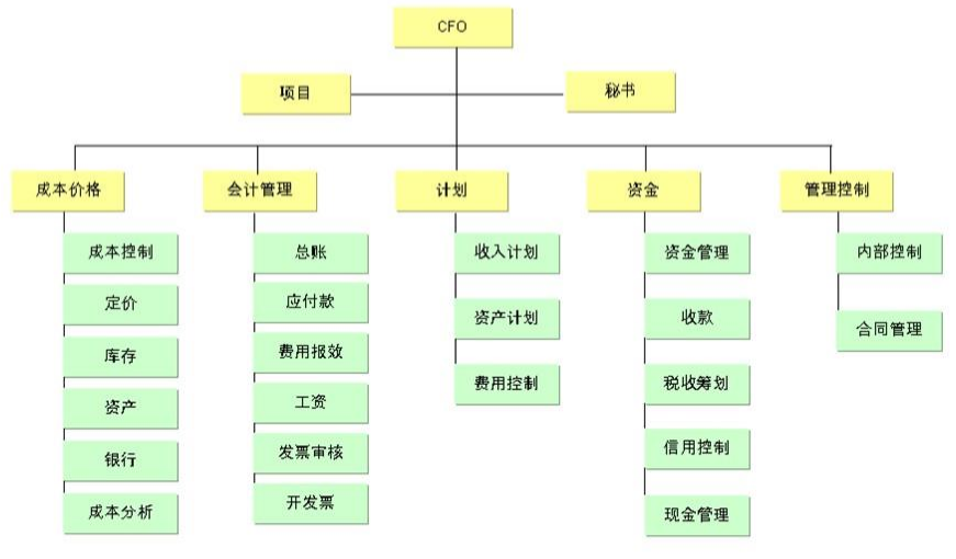 会计岗位职责描述_会计岗位主要职责描述_会计描述职责岗位有哪些