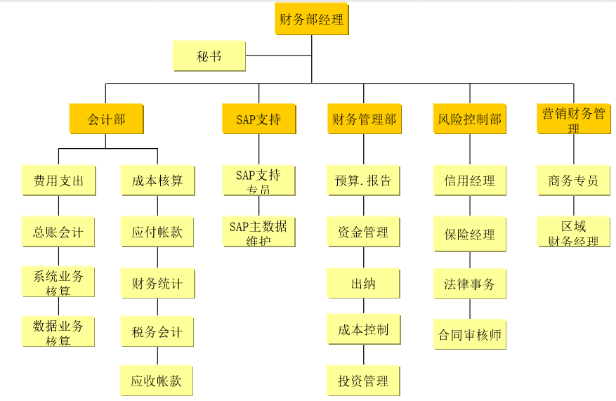 会计岗位职责描述_会计描述职责岗位有哪些_会计岗位主要职责描述