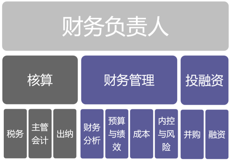 会计描述职责岗位有哪些_会计岗位主要职责描述_会计岗位职责描述
