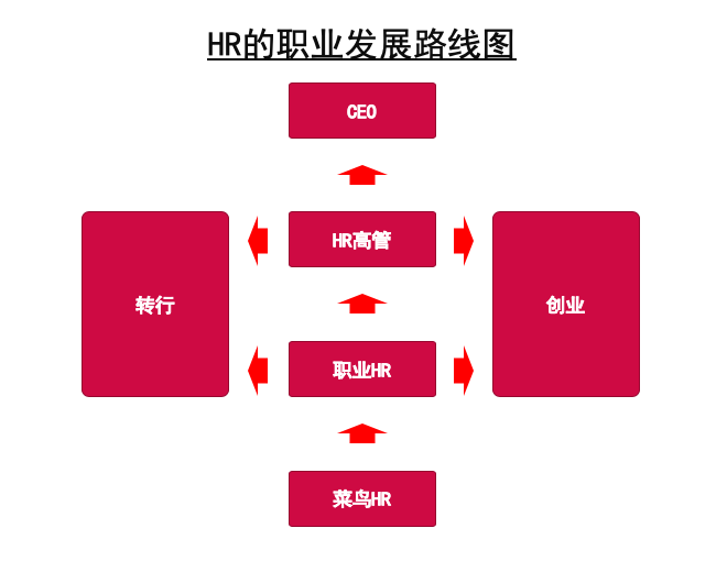 会计岗位主要职责描述_会计岗位职责描述_会计描述职责岗位有哪些