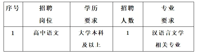 丽水莲城书院面向全社会招聘优秀教师，岗位、条件、流程看这里
