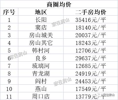 北京房山房价_2021年北京房山房价_房山房价低