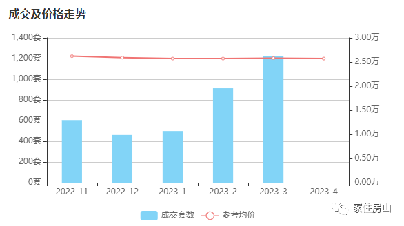 北京房山房价_2021年北京房山房价_房山房价低