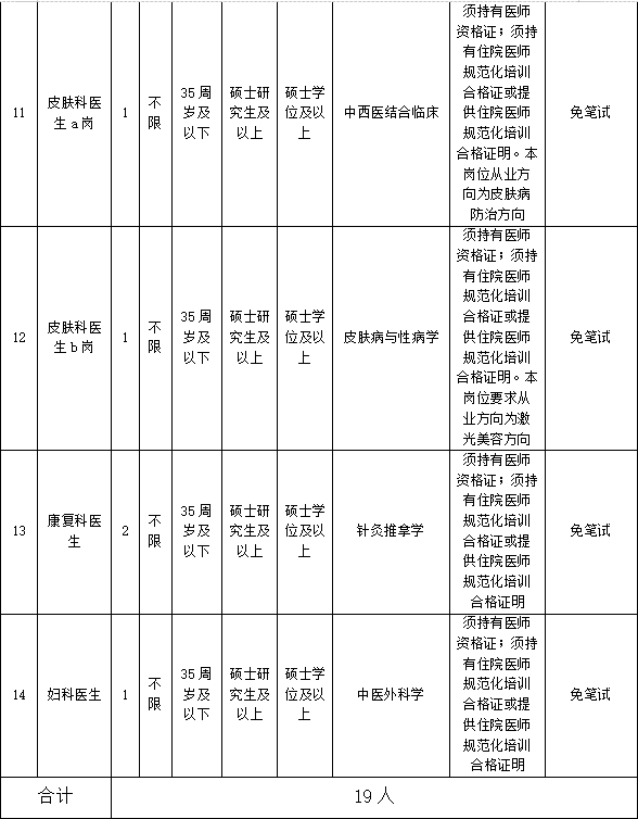 商场面试技巧和注意事项_应聘商场面试技巧_商场应聘面试技巧