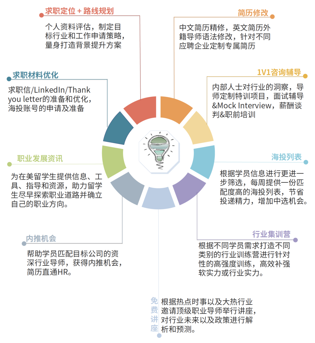 金融行业面试问题及技巧_金融行业面试技巧_如何面试金融行业的人