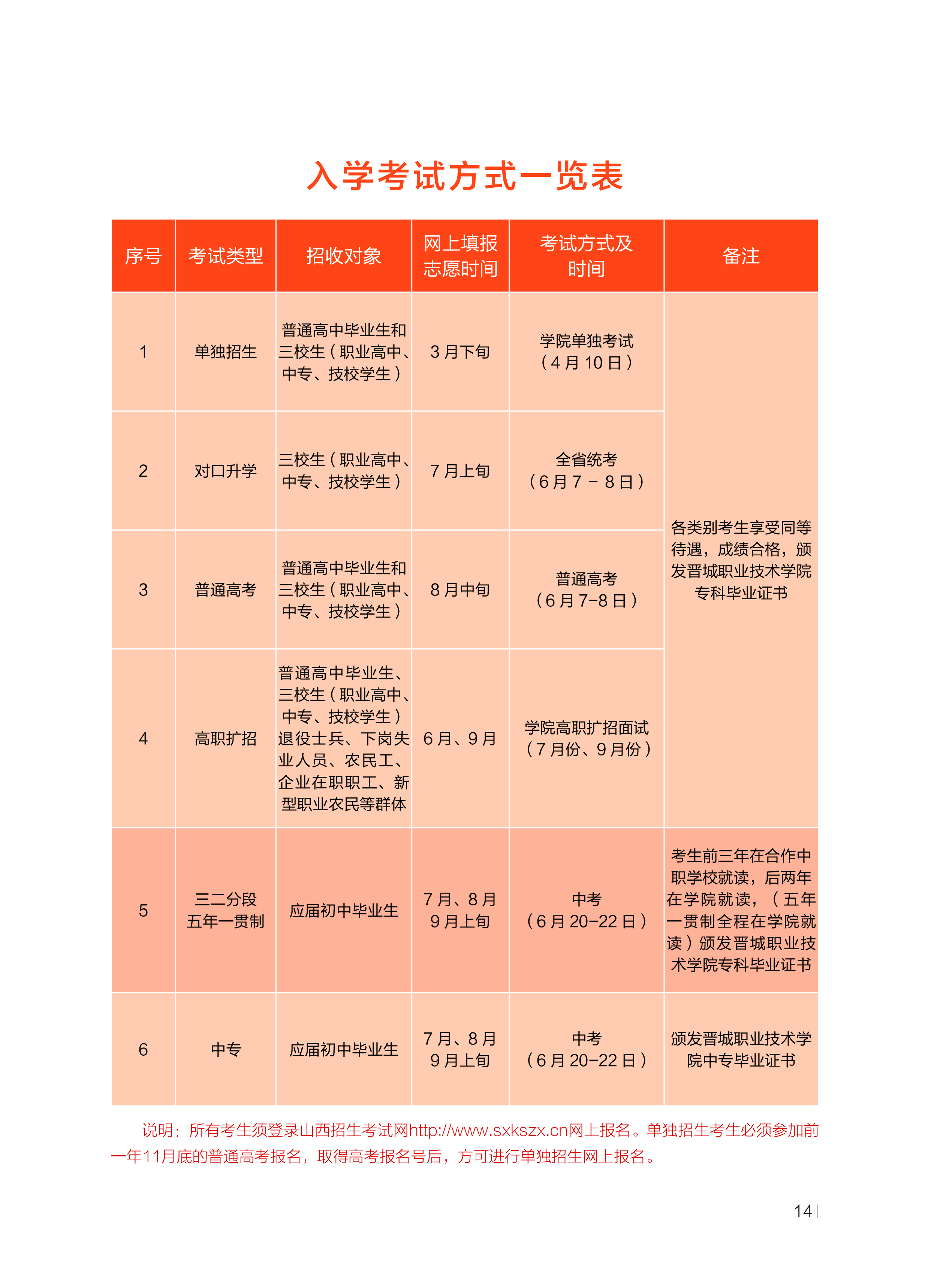 山东信息职业技术学院2024年公开招聘工作人员简章