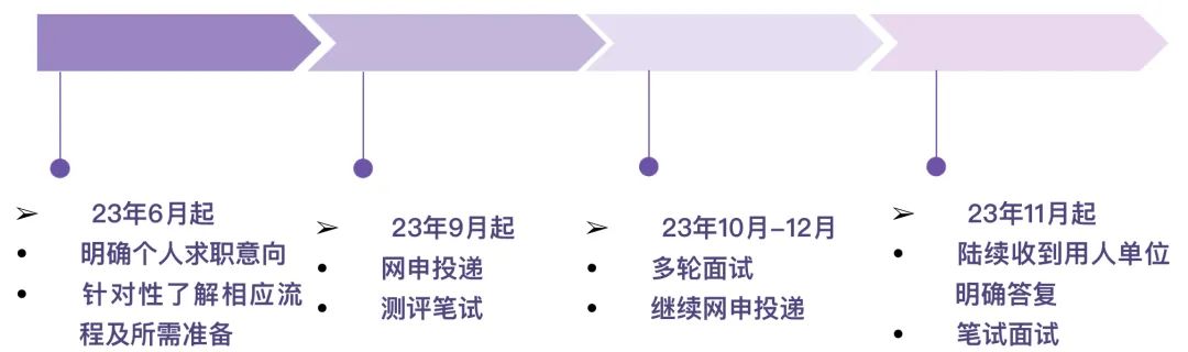 会计专业求职简历模板_个人求职简历会计_求职会计简历怎么写