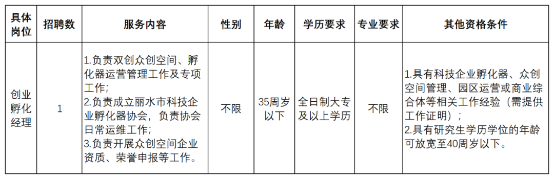 丽水市智汇人力资源服务中心招聘创业孵化经理，7 月 30 日