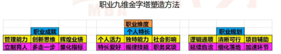 管理者面试技巧_面试的时候怎么回答管理问题_高级管理职位面试技巧