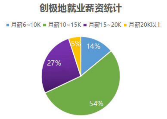 招工 大学生数量暴增，就业形势严峻，如何应对？