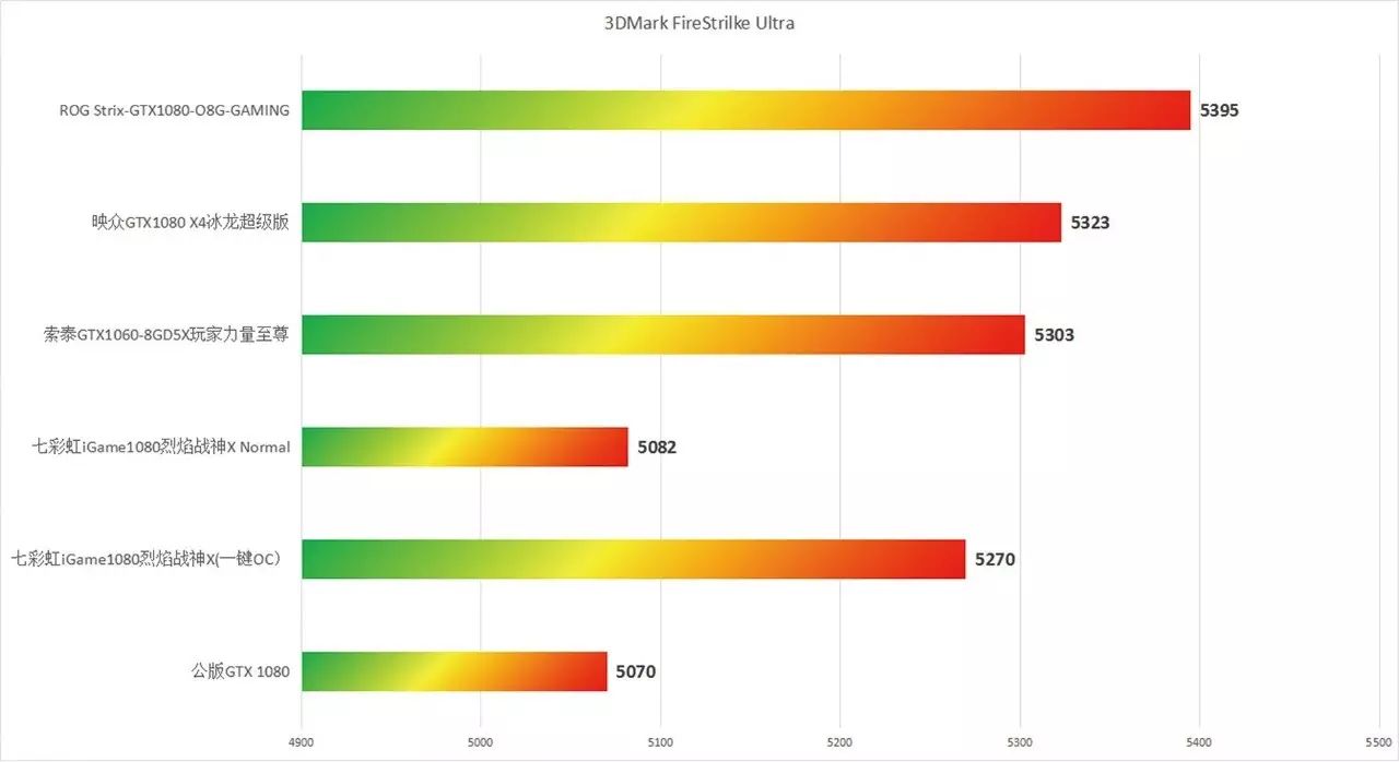 超频软件手机_超频软件免root_gtx1080超频软件