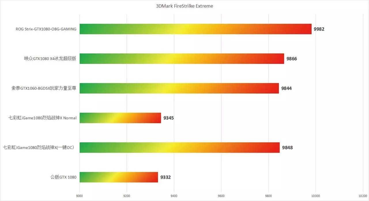 超频软件手机_超频软件免root_gtx1080超频软件