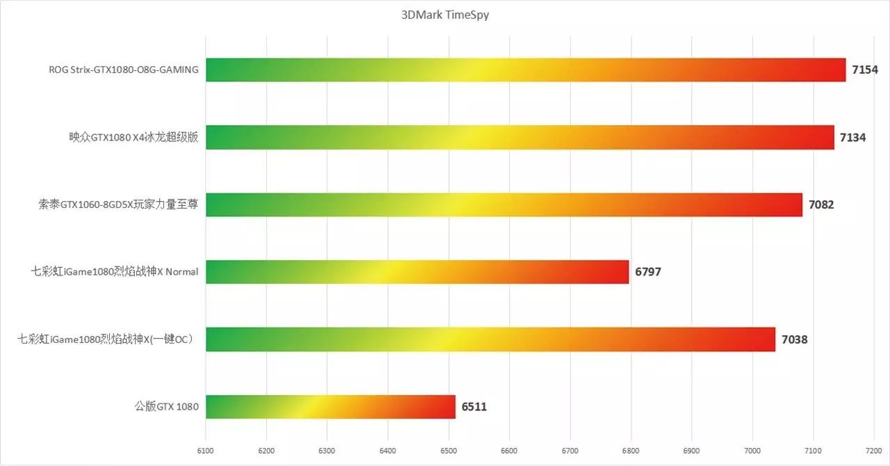 超频软件免root_gtx1080超频软件_超频软件手机