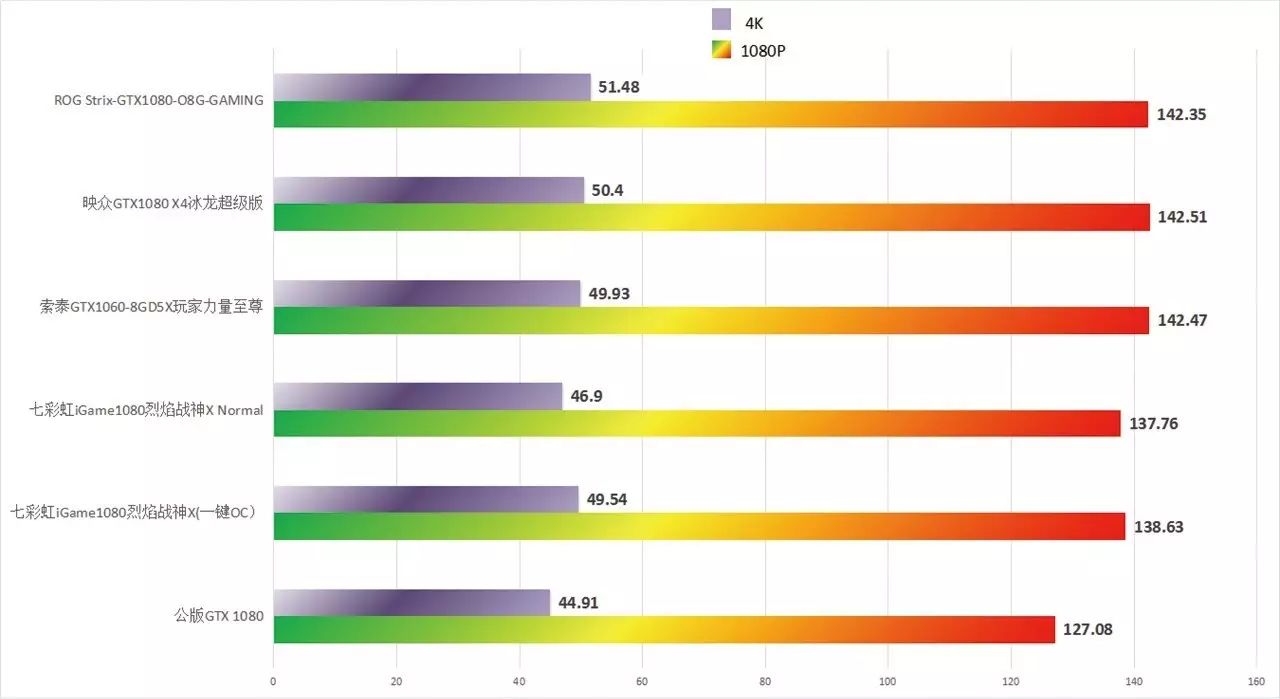 超频软件免root_gtx1080超频软件_超频软件手机