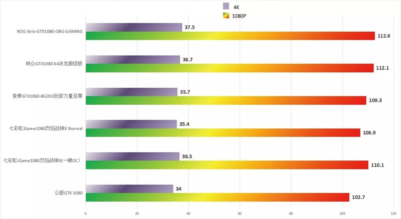 超频软件免root_gtx1080超频软件_超频软件手机