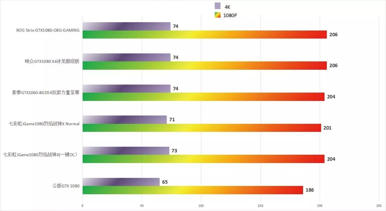 超频软件手机_超频软件免root_gtx1080超频软件