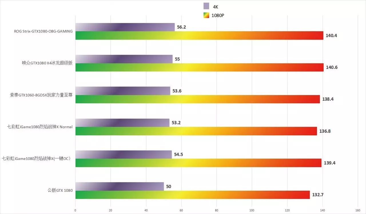 超频软件手机_gtx1080超频软件_超频软件免root