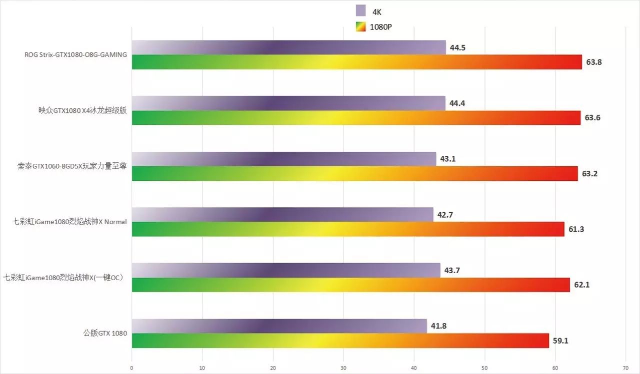 超频软件免root_超频软件手机_gtx1080超频软件