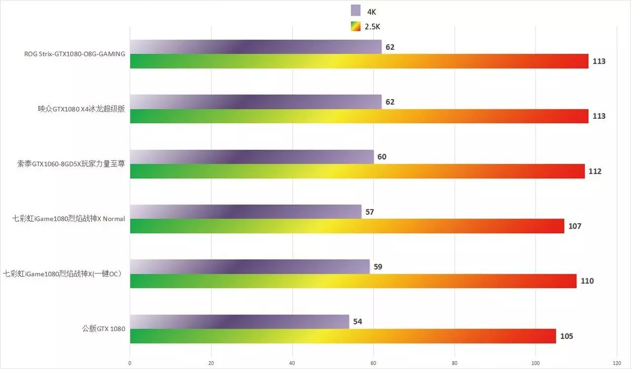 超频软件免root_gtx1080超频软件_超频软件手机