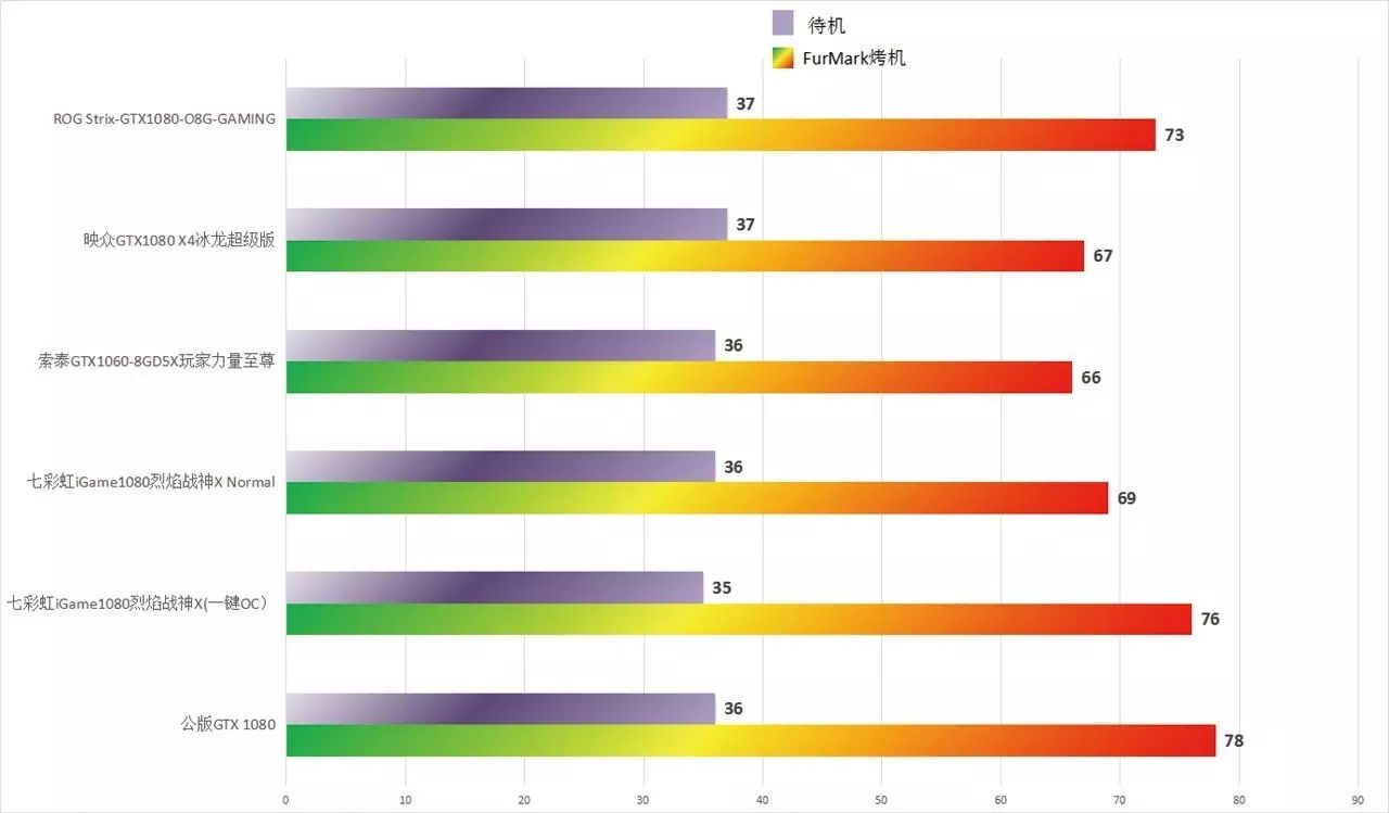 超频软件手机_gtx1080超频软件_超频软件免root