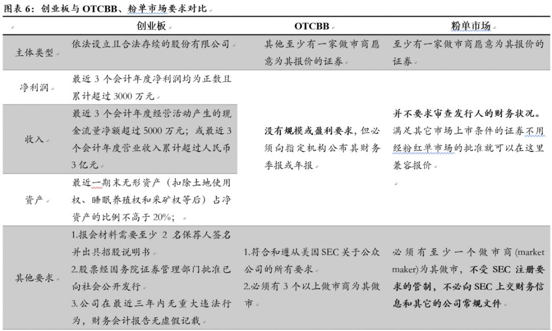 香港国际板是庞氏骗局_乐视是庞氏骗局_社保是庞氏骗局