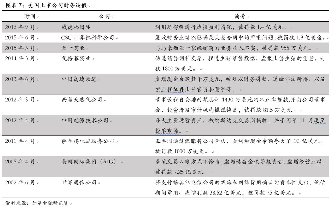 香港国际板是庞氏骗局_乐视是庞氏骗局_社保是庞氏骗局