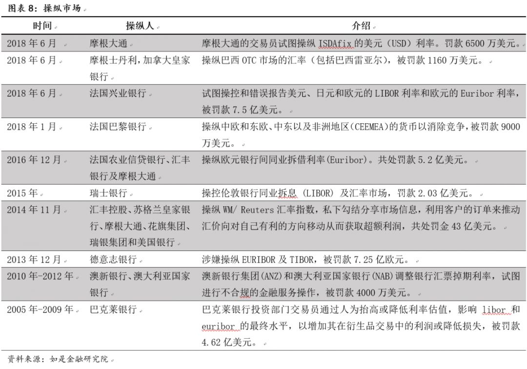 乐视是庞氏骗局_社保是庞氏骗局_香港国际板是庞氏骗局