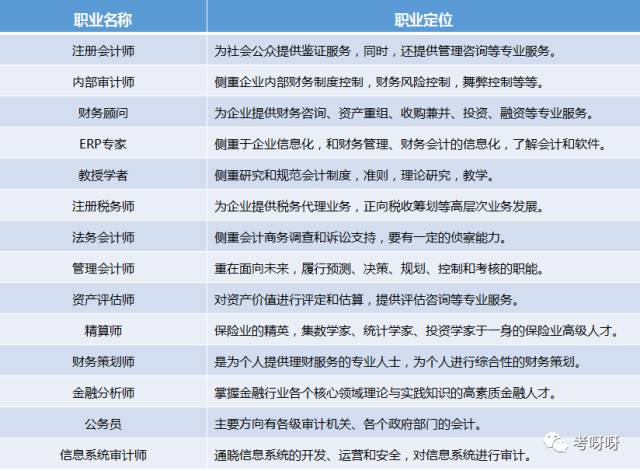 会计面试技巧_会计面试技巧和话术大全_会计面试技巧和注意事项