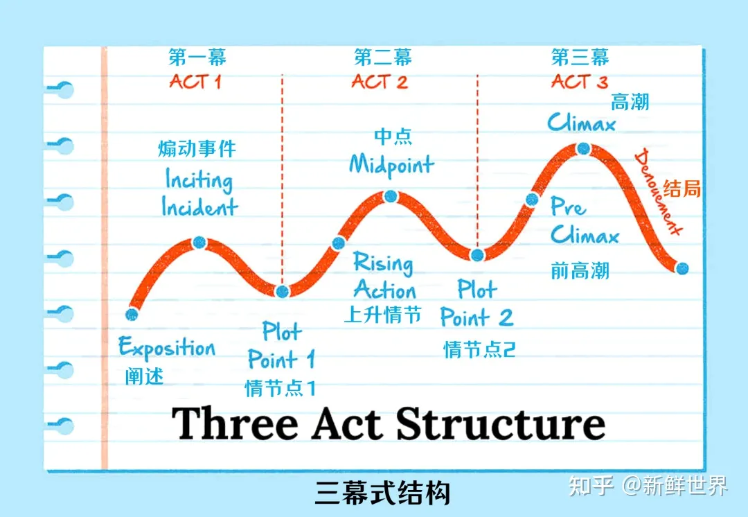 导演面试考什么_导演系面试题目_暨大导演面试技巧