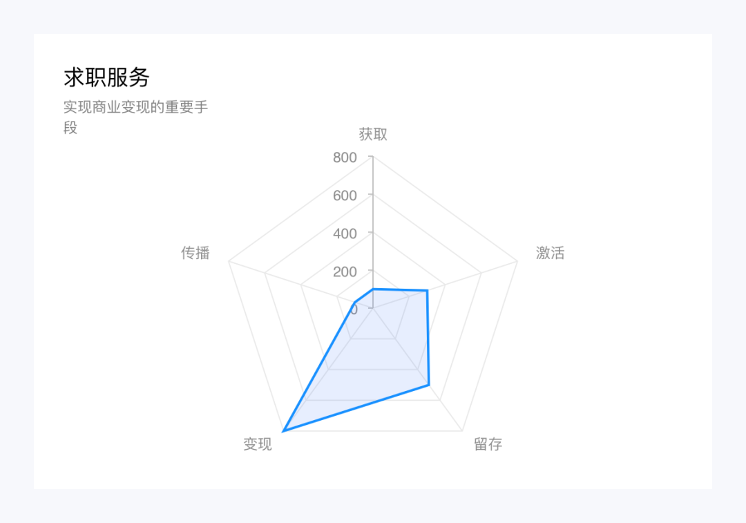 职场脉脉网页登录_脉脉职场真相_脉脉职场 怎么会有信息