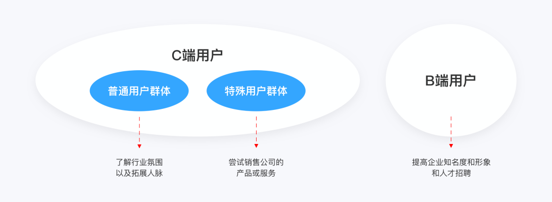 脉脉职场 怎么会有信息_职场脉脉网页登录_脉脉职场真相