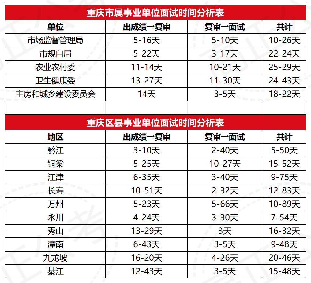 重庆事业单位面试技巧_重庆事业单位面试问题_面试重庆技巧事业单位考什么