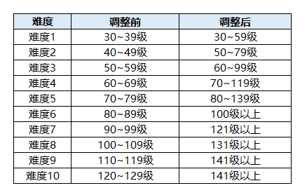 玩转英雄三国_玩转三国顶点_那些年我们一起玩转三国