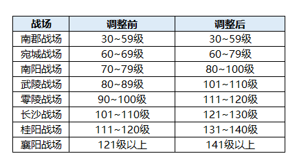 玩转英雄三国_玩转三国顶点_那些年我们一起玩转三国