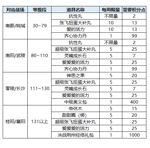 玩转三国顶点_那些年我们一起玩转三国_玩转英雄三国