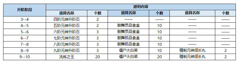 玩转英雄三国_那些年我们一起玩转三国_玩转三国顶点