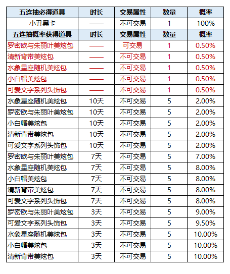 那些年我们一起玩转三国_玩转三国顶点_玩转英雄三国