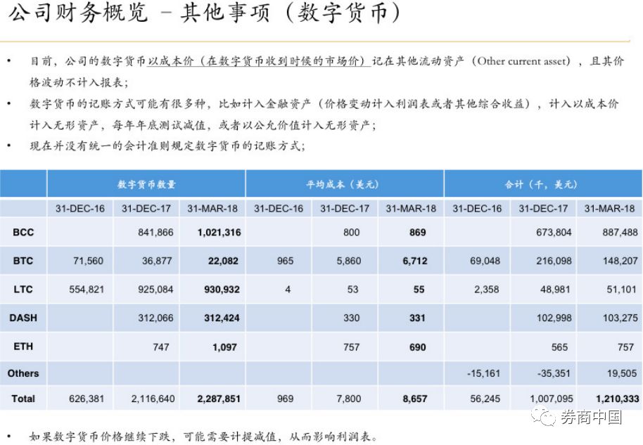 比特币挖坑骗局_比特币矿机挖矿骗局_比特币挖矿机骗局