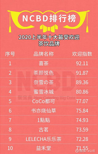 招人 「茶颜悦色品牌部」招人啦！月薪1W＋！奶茶畅饮！