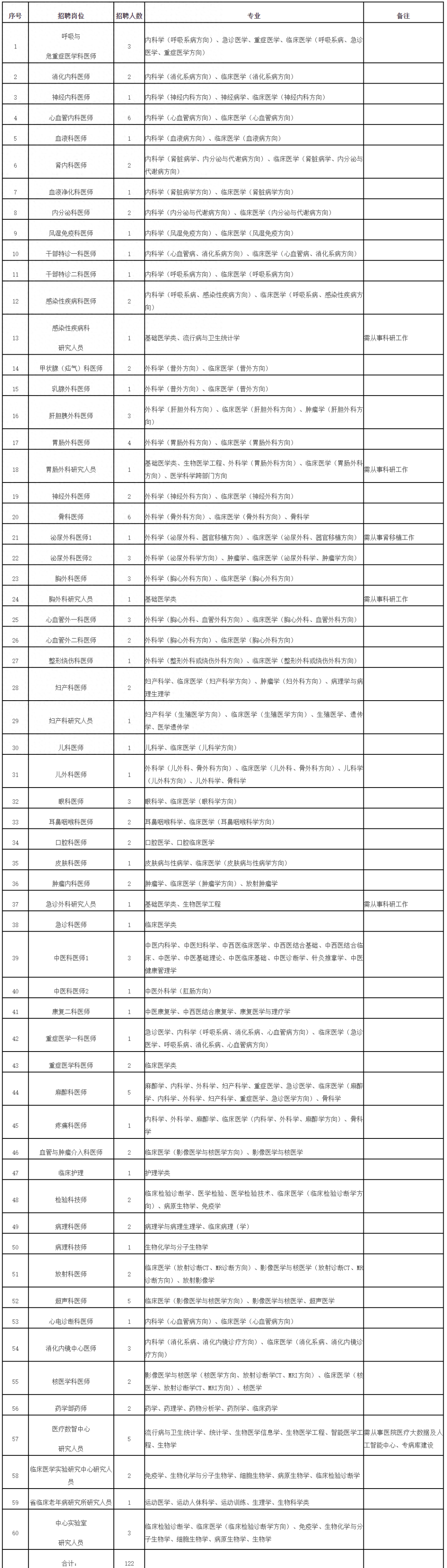 招聘58同城找工作_招聘平台免费_招聘