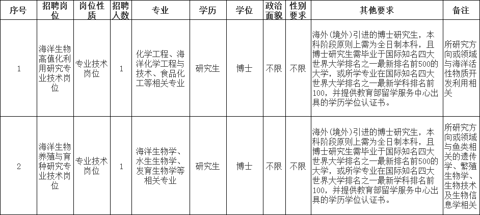 招聘58同城找工作_招聘平台免费_招聘
