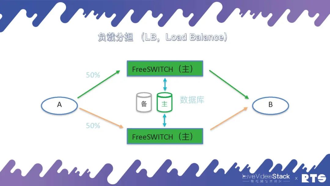 集群软件推荐_集群高可用_高可用集群软件