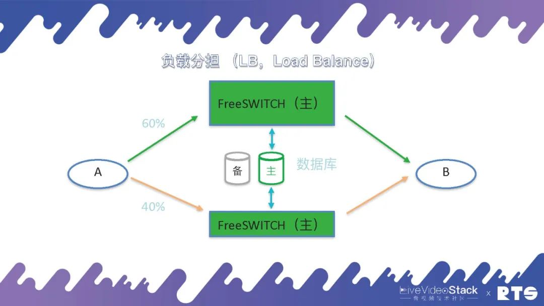 集群软件推荐_集群高可用_高可用集群软件