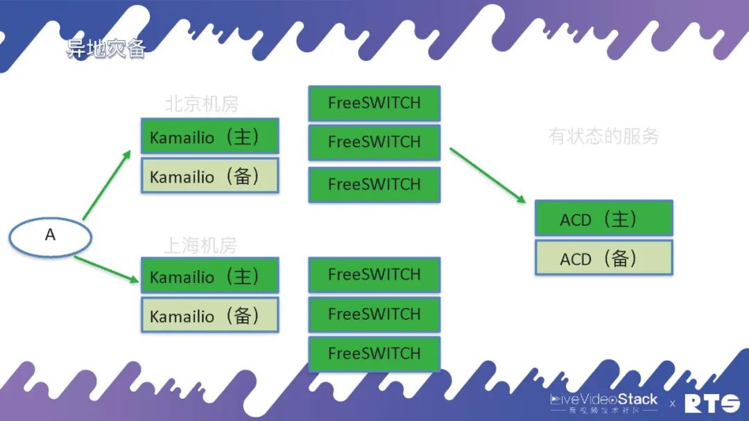 集群软件推荐_高可用集群软件_集群高可用