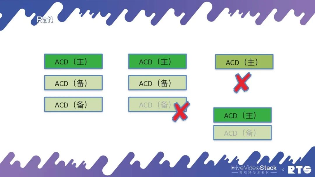 高可用集群软件_集群高可用_集群软件推荐