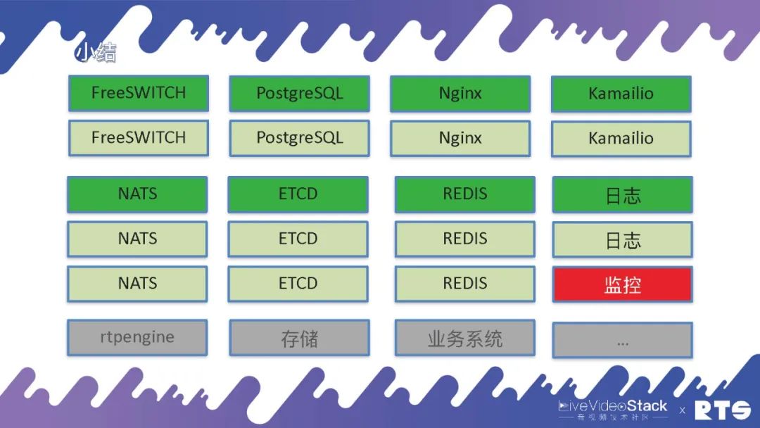 集群软件推荐_高可用集群软件_集群高可用