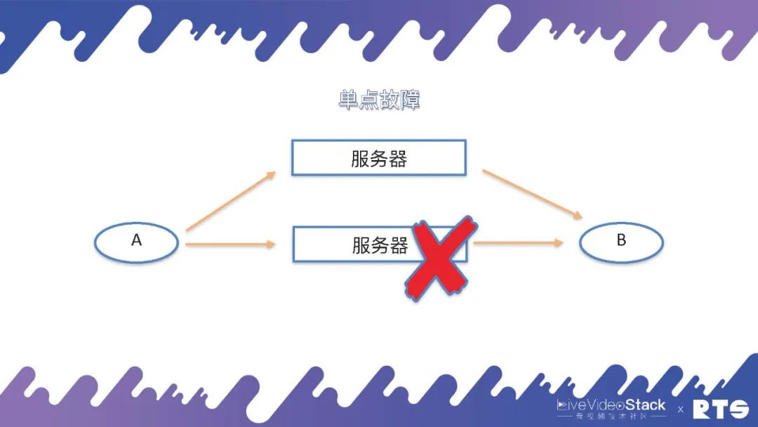 高可用集群软件_集群软件推荐_集群高可用