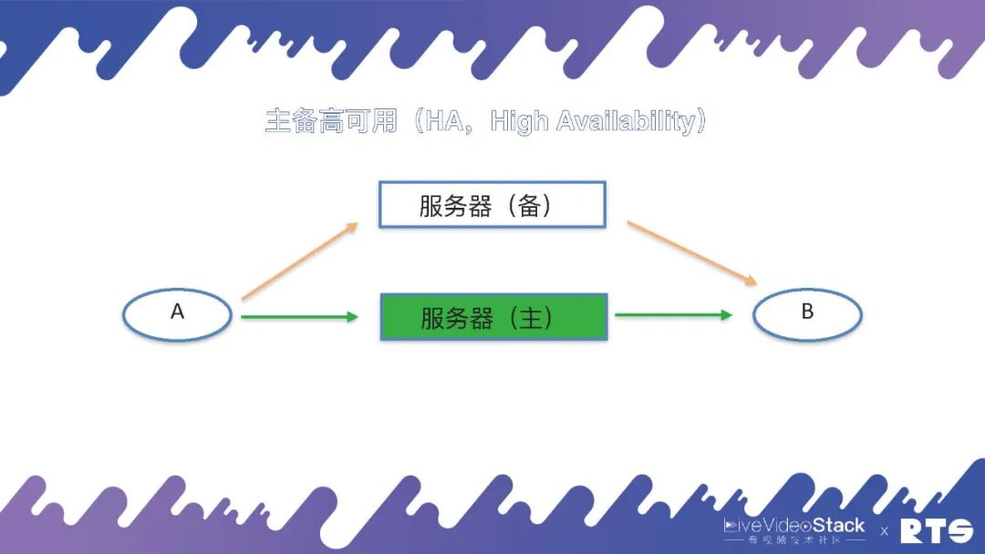 高可用集群软件_集群高可用_集群软件推荐